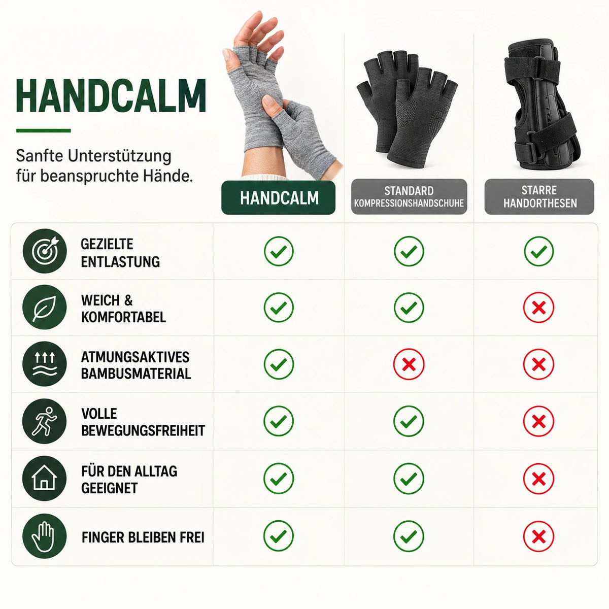 HandCalm™ Kompressionshandschuhe. Weniger Handschmerzen. Weniger Steifheit. Mehr Beweglichkeit.