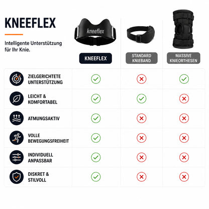 KneeFlex Pro™ Patellaband – gezielte Unterstützung für Knie, Sport & Alltag